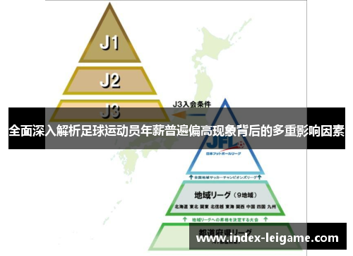 全面深入解析足球运动员年薪普遍偏高现象背后的多重影响因素 全面深入解析足球运动员年薪普遍偏高现象背后的多重影响因素