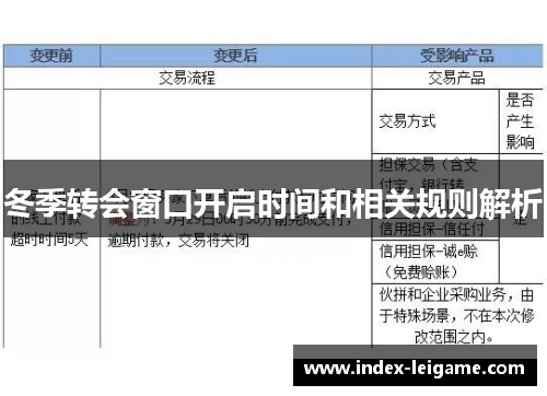 冬季转会窗口开启时间和相关规则解析 冬季转会窗口开启时间和相关规则解析