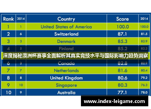 深度揭秘澳洲杯赛事全面解析其真实竞技水平与国际影响力趋势洞察