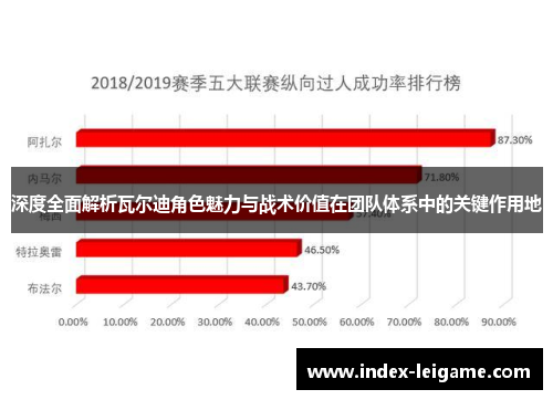 深度全面解析瓦尔迪角色魅力与战术价值在团队体系中的关键作用地 深度全面解析瓦尔迪角色魅力与战术价值在团队体系中的关键作用地