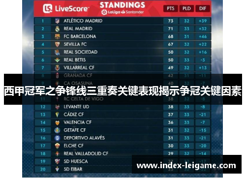 西甲冠军之争锋线三重奏关键表现揭示争冠关键因素
