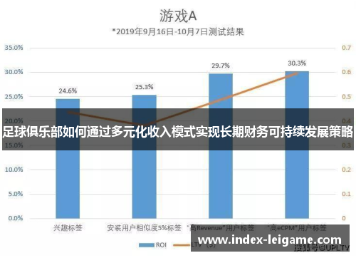 足球俱乐部如何通过多元化收入模式实现长期财务可持续发展策略
