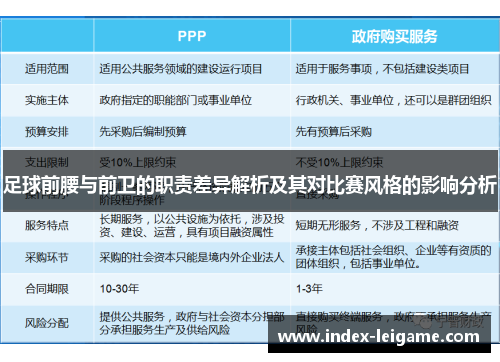 足球前腰与前卫的职责差异解析及其对比赛风格的影响分析