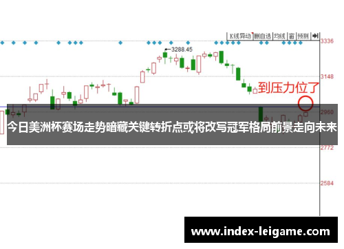 今日美洲杯赛场走势暗藏关键转折点或将改写冠军格局前景走向未来