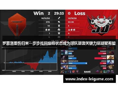 罗慕洛重伤归来一步步找回巅峰状态成为球队逆袭关键力量凝聚希望