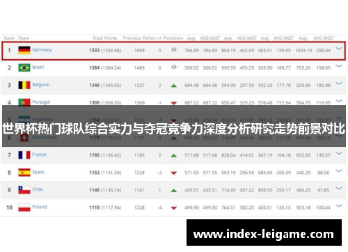 世界杯热门球队综合实力与夺冠竞争力深度分析研究走势前景对比