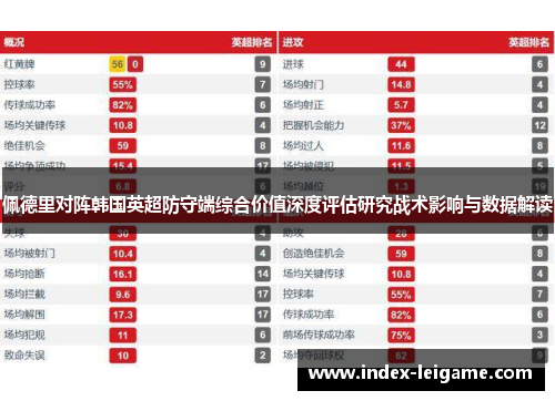 佩德里对阵韩国英超防守端综合价值深度评估研究战术影响与数据解读 佩德里对阵韩国英超防守端综合价值深度评估研究战术影响与数据解读