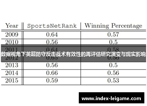 数据视角下英超防守反击战术有效性的再评估研究演变与现实影响 数据视角下英超防守反击战术有效性的再评估研究演变与现实影响