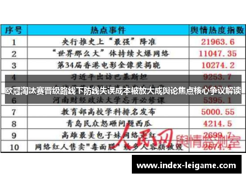 欧冠淘汰赛晋级路线下防线失误成本被放大成舆论焦点核心争议解读