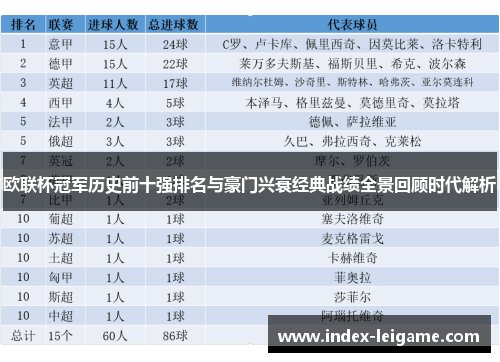 欧联杯冠军历史前十强排名与豪门兴衰经典战绩全景回顾时代解析 欧联杯冠军历史前十强排名与豪门兴衰经典战绩全景回顾时代解析