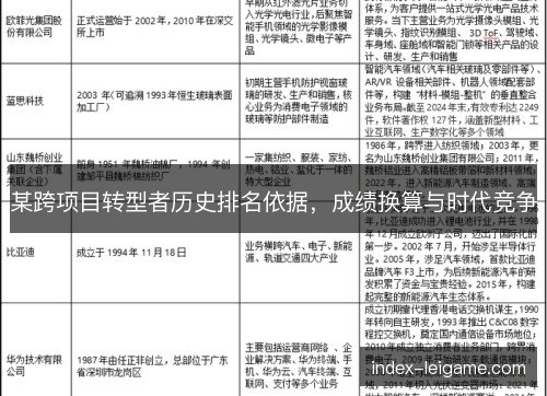 某跨项目转型者历史排名依据,成绩换算与时代竞争 某跨项目转型者历史排名依据,成绩换算与时代竞争