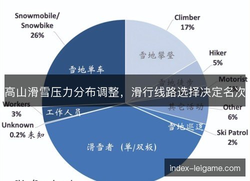 高山滑雪压力分布调整，滑行线路选择决定名次